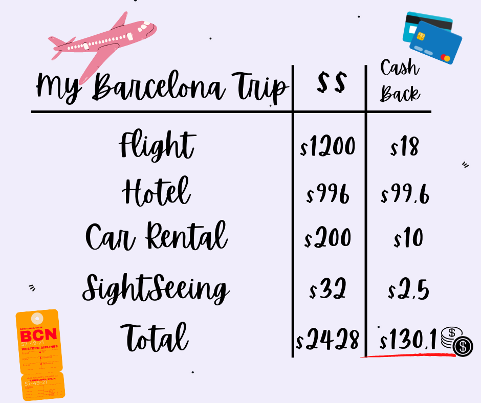 Barcelona Flight Cashback